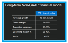 Marvell 2021 Investor Day