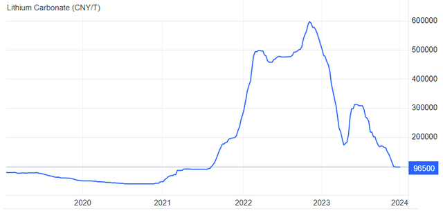 tradingeconomics.com