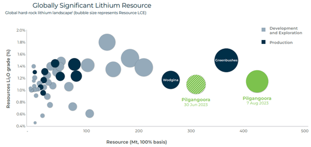 Pilbara Minerals