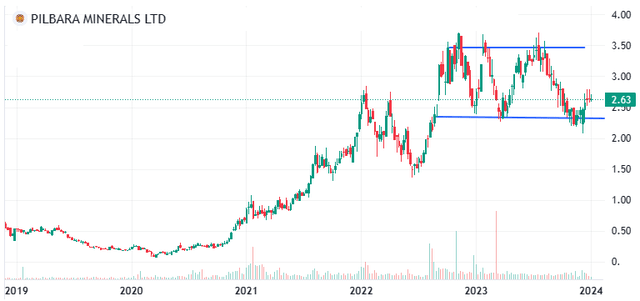 seekingalpha.com , own adjustments