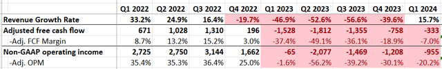 Micron Growth and margin