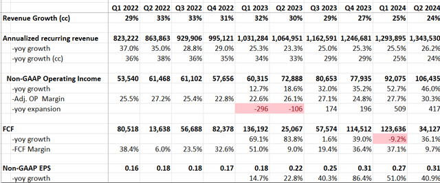 Dynatrace Quarterly Earnings