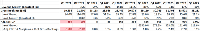 Uber quarterly earnings