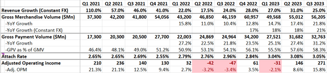 Shopify Quarterly Earnings