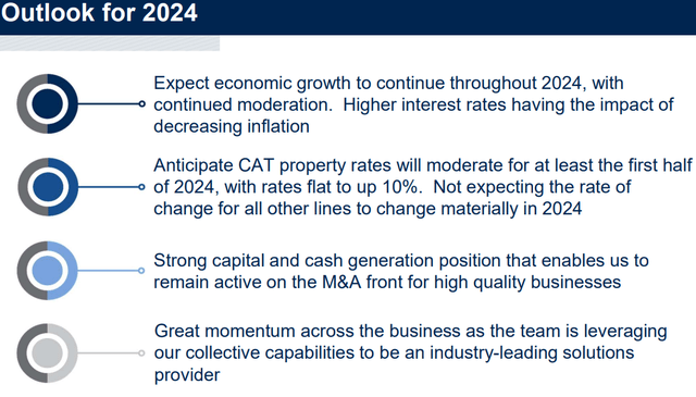 Brown & Brown FY24 Outlook