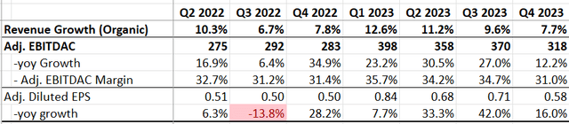 Brown & Brown Quarterly Results