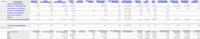 OPRA Company Comparables Analysis