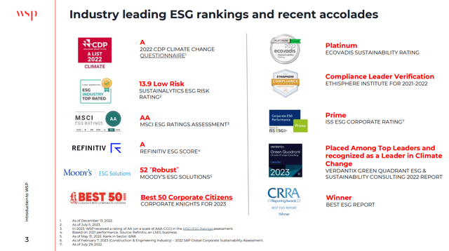 ESG Accolades for WSP Global