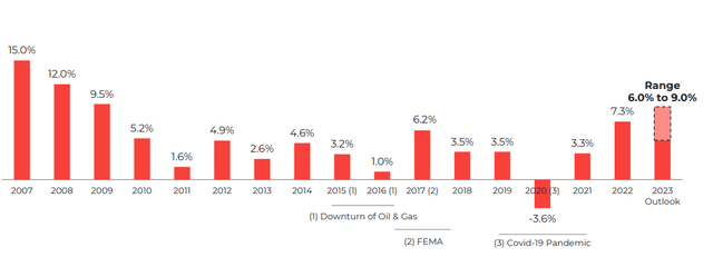 Organic Growth for WSP Global