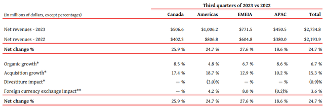 Segmented Financial Information - WSP MD&A