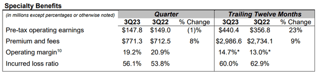 Principal Financial Specialty Benefits