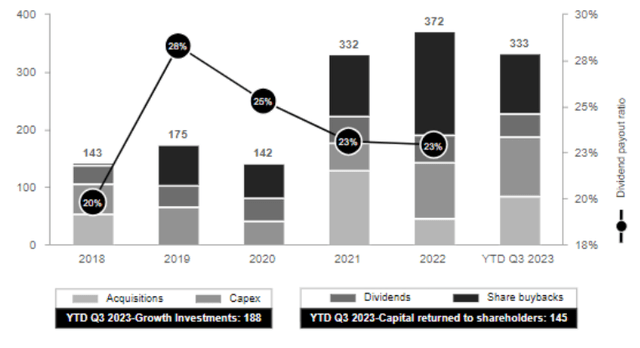 SJ Capital Allocation