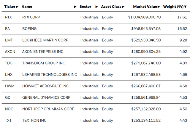 ITA holdings