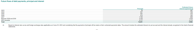 debt repayment schedule