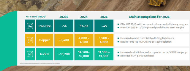 cost profile