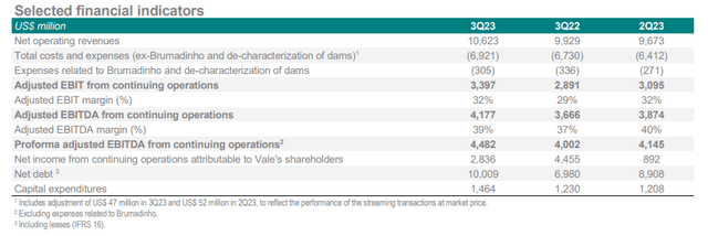 3Q23 financial highlights