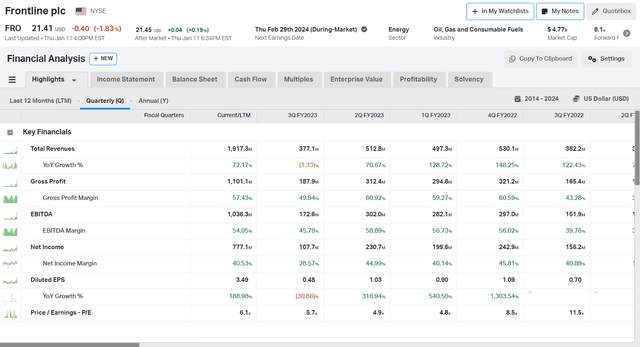 FRO financial highlights QoQ