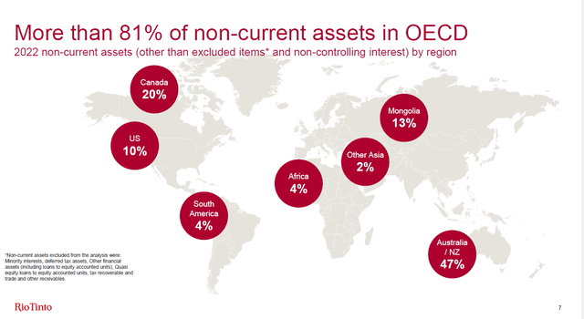 RIO assets