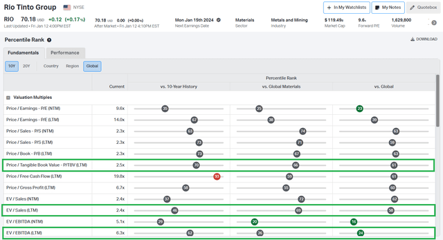 RIO percentile valuation