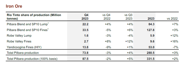 Iron ore segment