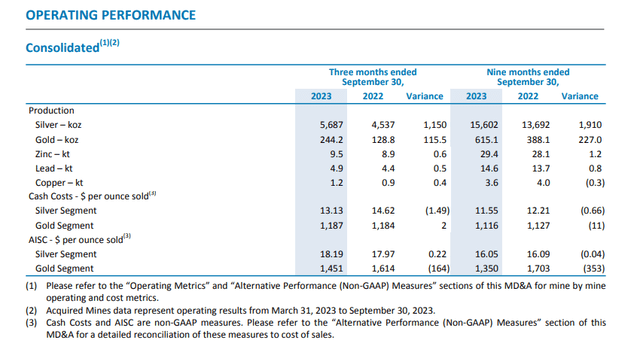 Operating performance