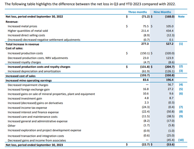 Financial highlights