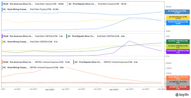 PAAS AG HL balance sheets