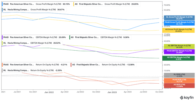 PAAS AG HL margins