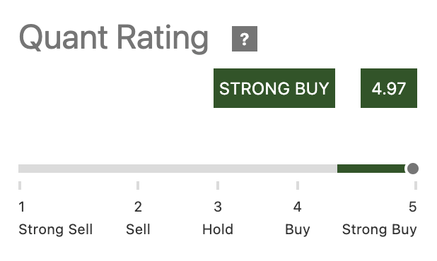 Quant Score