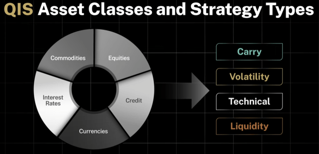 allocation by strategy