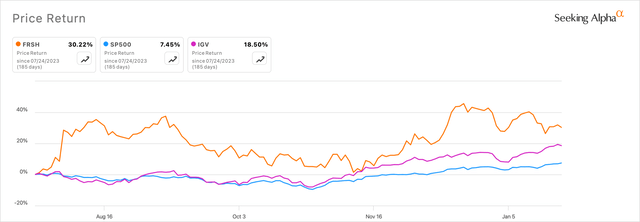 Freshworks has picked up performance vs benchmarks since announcing its profit-focused goals