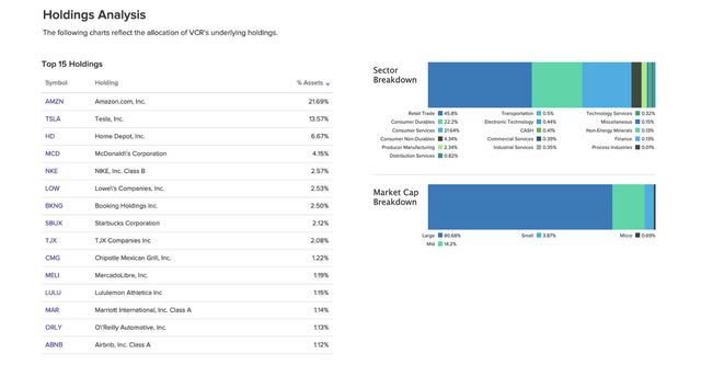 Holding analysis for VCR fund