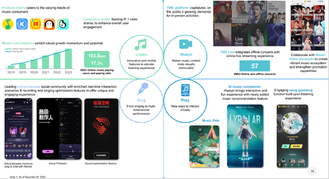 The Online Music Services Platform's Key Features Keep Users Engaged And Increase Their Willingness To Become Paying Subscribers