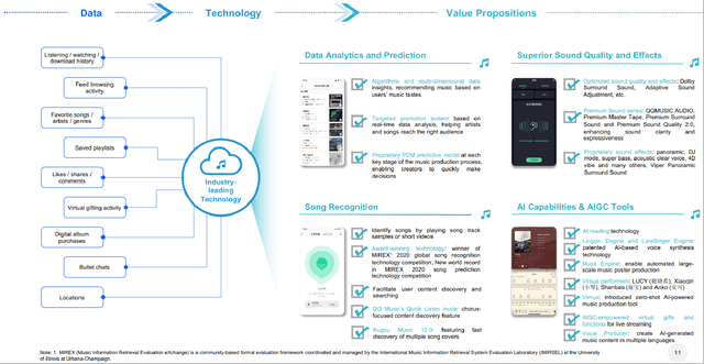 The Online Music Services Platform Leverages On Technology To Attract New Paying Users