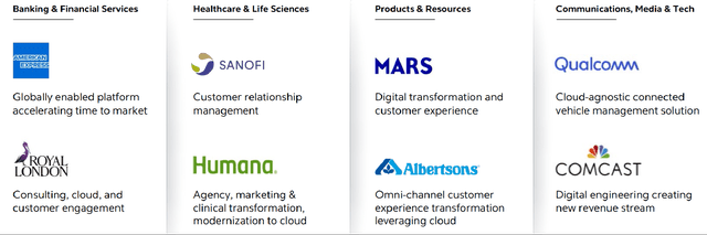 A Snapshot Of Some Of Cognizant's Customers And Services Offered By CTSH