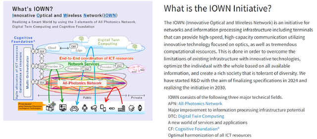 An Overview Of Innovative Optical And Wireless Network Or IOWN