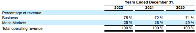 Lumen's revenue segments