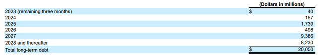 Lumen's total debt breakdown