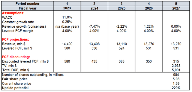 LUMN valuation simulation