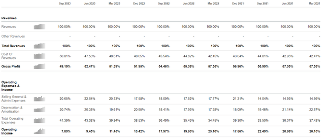 Lumen's quarterly financial performance