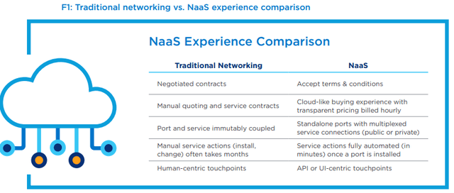 Naas vs Traditional