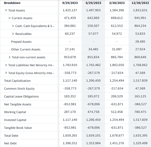 DOCN's balance sheet