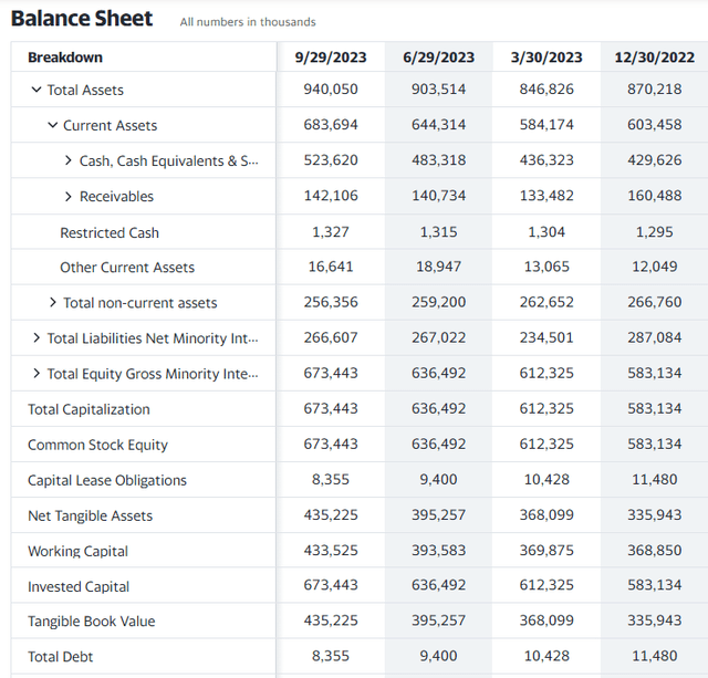 Perion's balance sheet