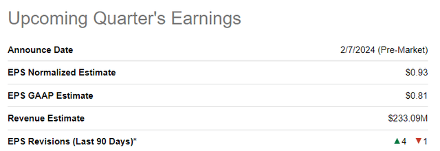 PERI Q4 earnings forecasts