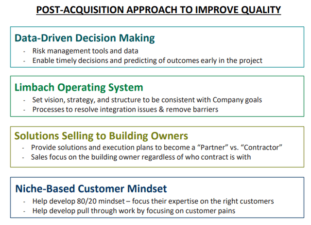 Limbach's post acquistion roadmap