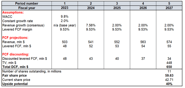 LMB valuation analysis