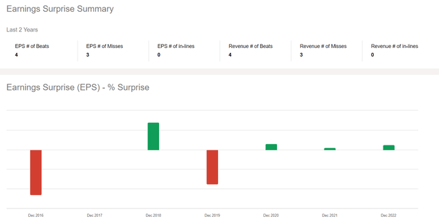 Limbach's earnings surprise