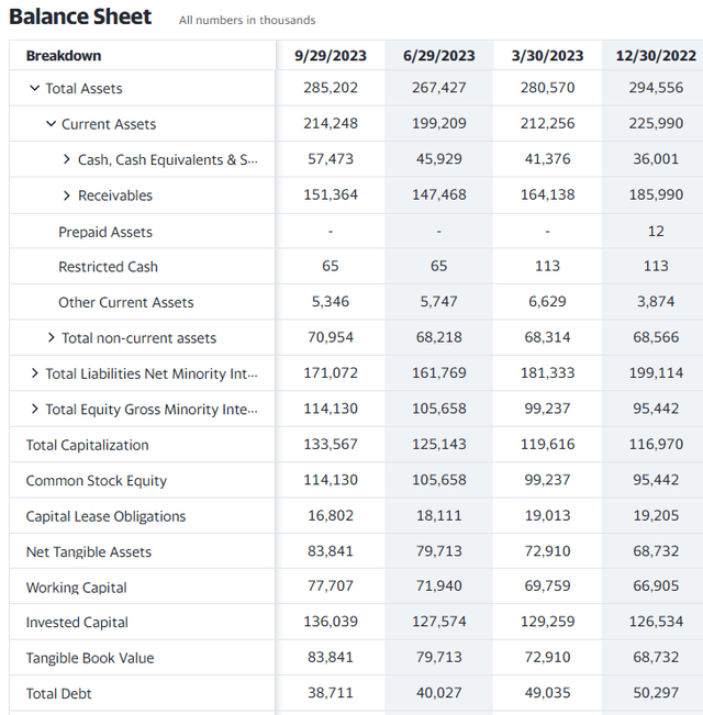 Limbach's balance sheet