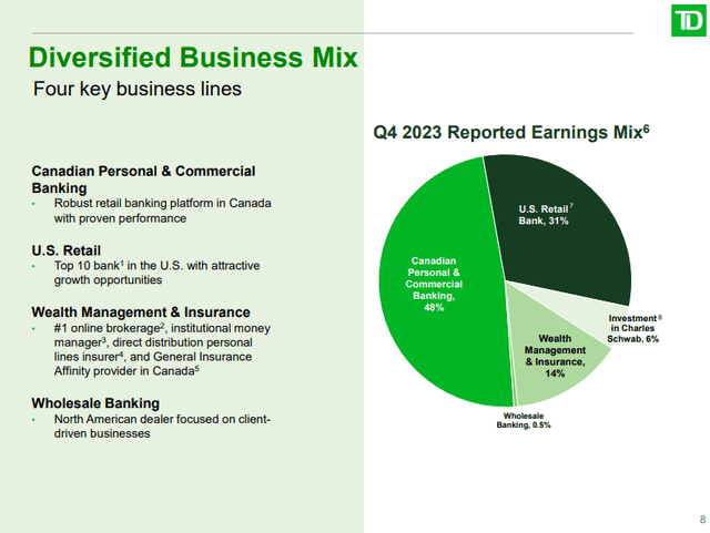 A pie chart of a company Description automatically generated