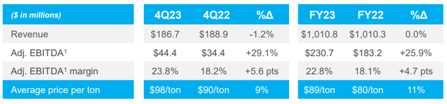 Revenue and EBITDA Highlights